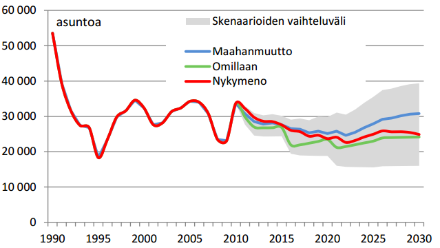 Miten kaupungistuminen muuttaa asuntotuotannon