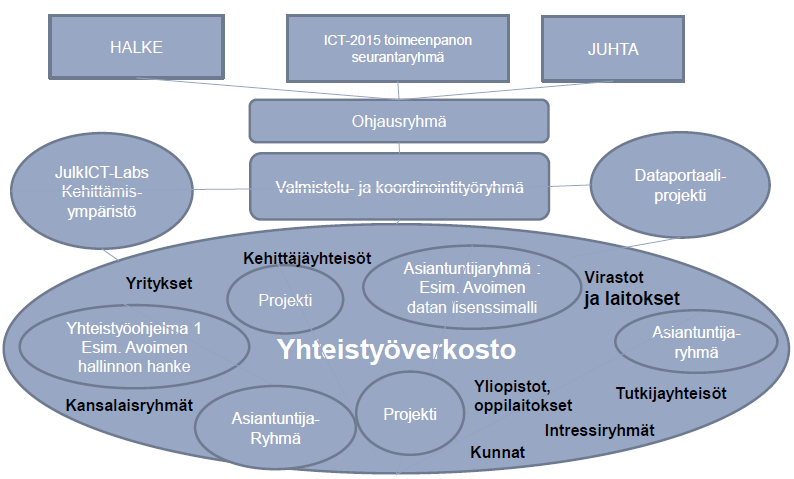 Viitekehys hallinnossa