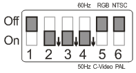 Luku 6 DIP-kytkimen asetukset <Huomio>: Jotta PS750-laitteen DIP-kytkimen asetukset tulevat voimaan käynnistä laite uudelleen. 6.1 Projektorin tai monitorin liittäminen 6.1.1 XGA 60Hz ulostulo XGA 50Hz ulostulo (oletusarvot) 6.