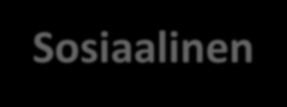 Kestävyys vihreässä taloudessa
