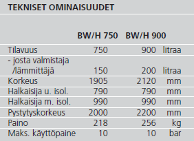 Roth Aurinkoenergiavaraaja BW/H