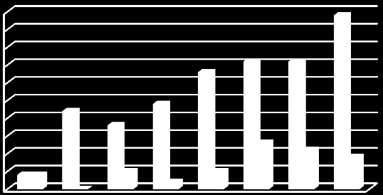 1.2.5 Ikäjakauma Taulukko 7. Henkilöstön keski-ikä Oph 51,1 51,2 51,0 50,4 49,8 Valtio 44,0 44,0 45,6 45,7 45,9 Taulukko 8.