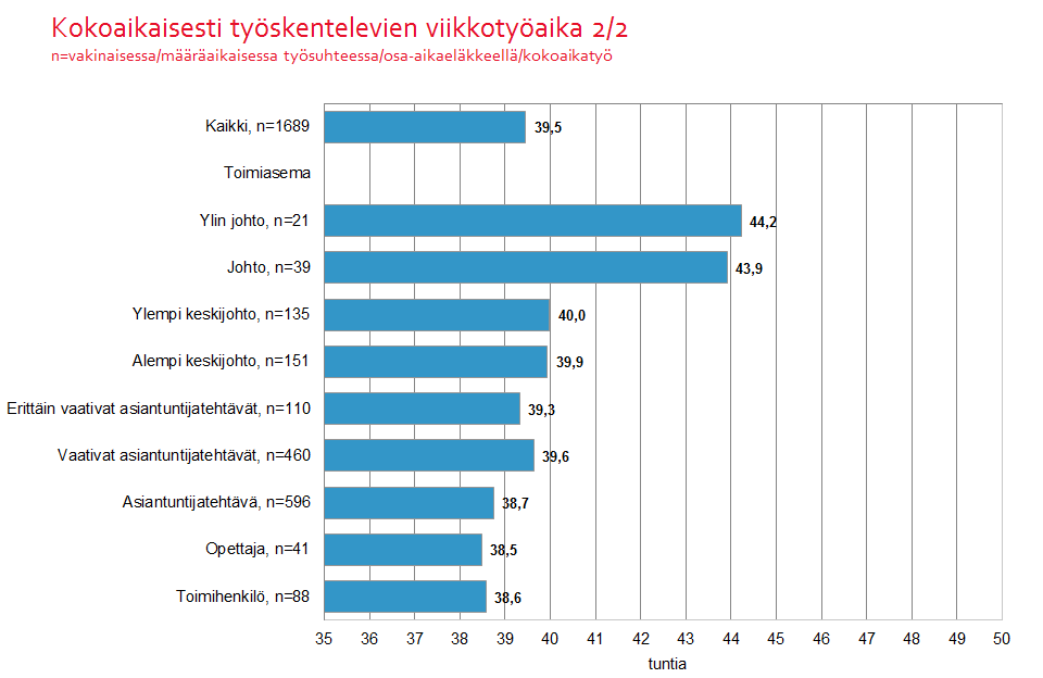 13 Kuvio