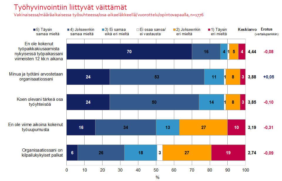 44 Kuvio