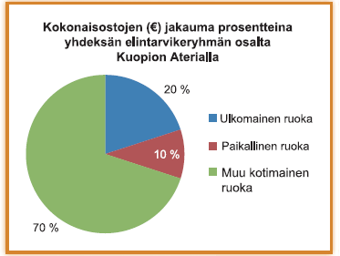 Paikallisten tuotteiden käyttö on mahdollista Case: Kiuruvesi vs Kuopio