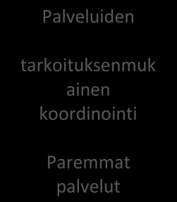 Yhdessä tehden perheen parhaaksi (ylisektorinen yhteistyö) Evijärvi Kauhava Lappajärvi * sivistystoimi * sivistystoimi *sivistystoimi Yhtymähallitus LNP-elinolojen seuranta ja arviointi 0-29v.
