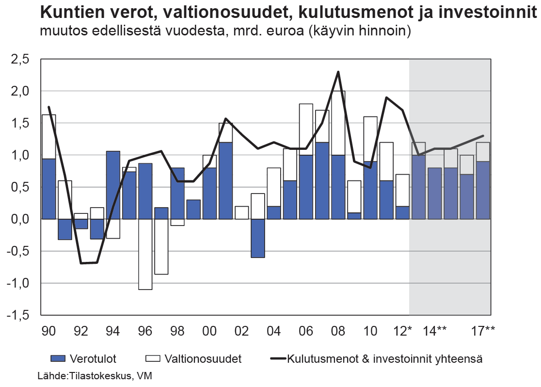 Kuntien talouteen