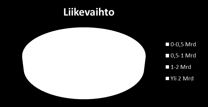 Selvityksen liiteosio