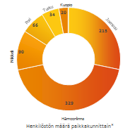 Palkeiden palveluverkon kehittäminen Valtiontalouden kehyksistä vuosille 2013-2016 keväällä 2012 linjattiin, että Palkeiden tulee tarkastella palveluverkon rakennetta ja supistaa toimipaikkojen