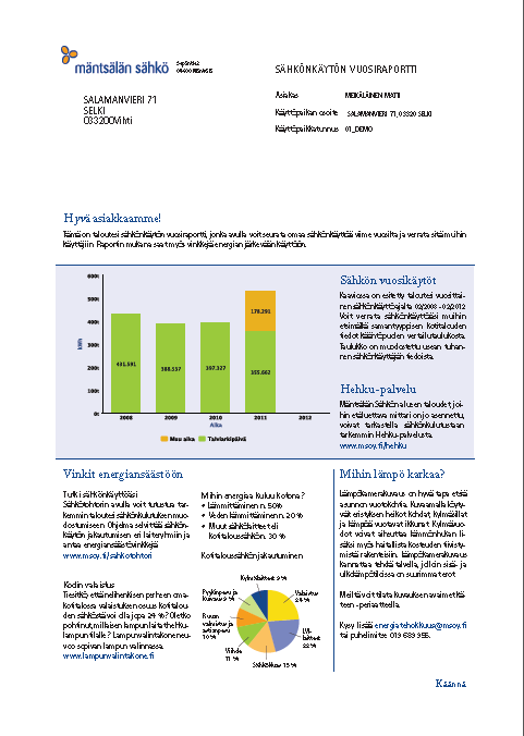 Vuosiraportti: Sähkön vuosikäyttö, sivu 1 Vuosiraportti kertoo käyttöpaikkasi sähkön käytön vuosittain viimeiseltä neljältä vuodelta.