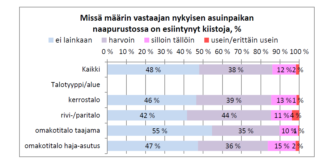 Naapurustokiistojen