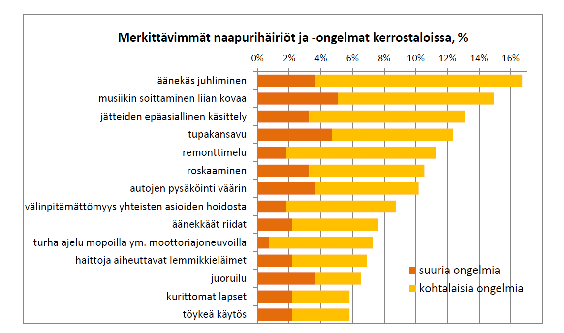 Naapurihäiriöt