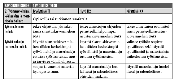 31 Arvosanan muodostuminen Ammattiosaamisen näytön arvosana Arvosanan korottaminen, uusiminen Arvosanan korottaminen tai uusiminen edellyttää lisäopintoja tai käytännön harjoituksia.