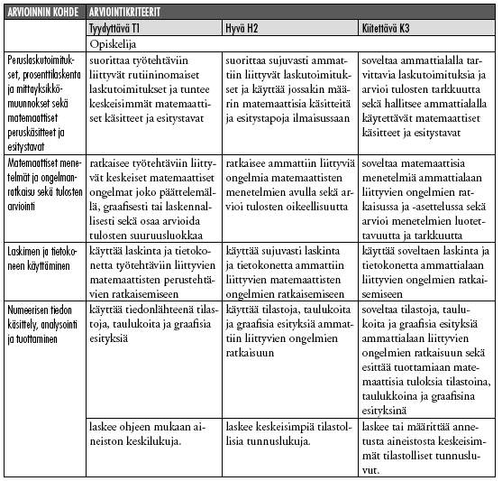 57 Elinikäisen oppimisen avaintaidot: 1. Oppiminen ja ongelmanratkaisu, 9. Matematiikka ja luonnontieteet.