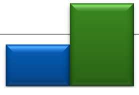 Televisiot, tabletit, kannettavat ja tietokoneet 212 ja 213 Suomessa % Osuus kaikista talouksista 1 9 8 7 6 5 4 3 2 1 9 Vuonna 213 61 % 16-6-vuotiaista suomalaisista omisti älypuhelimen (v.