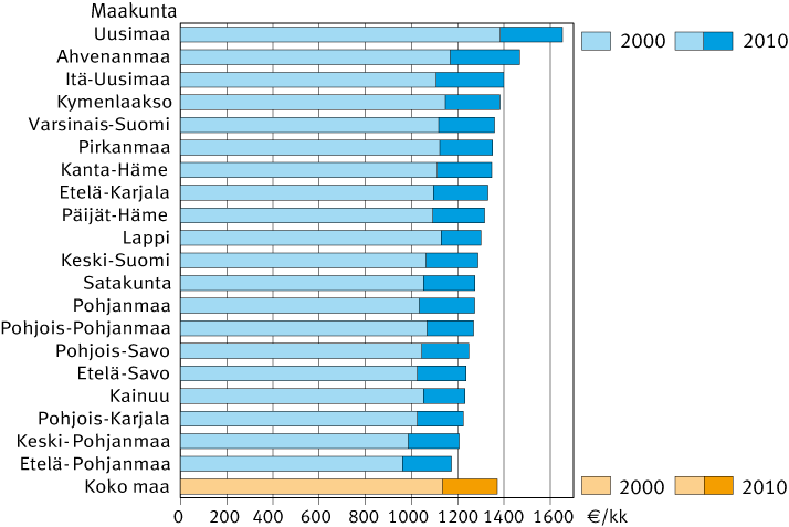 Entä alue-erot? Omaeläkkeensaajien (pl.