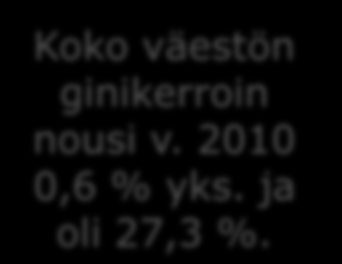 1) Eläkeläisten väliset tuloerot ovat koko väestön tuloeroihin verrattuna pienemmät 2) Eläkeläisten joukossa tuloerojen vaihtelu on voimakkaampaa kuin ammatissa toimivilla Eläkeläisten, ammatissa