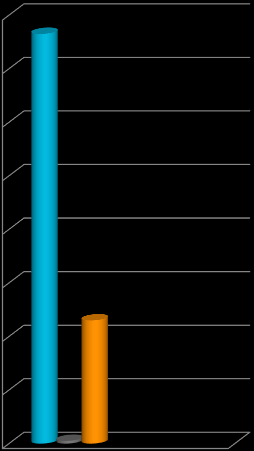 Ennustamisen roolin muutos 1/2 80,00 % 70,00 % 60,00 % 50,00 % 40,00 % 30,00 % Ennustamisen rooli on kasvanut Ennustaminen ei ole enää niin