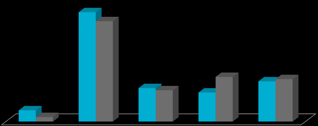 Käytössä olevat ennustetyökalut 49 % 45 % 2008 2009 Taulukkolaskentaa käyttävistä yrityksistä yli 70% ei nähnyt sen vastaavan täysin vaatimuksia.