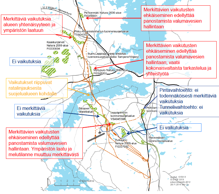 Ratavaihtoehtojen