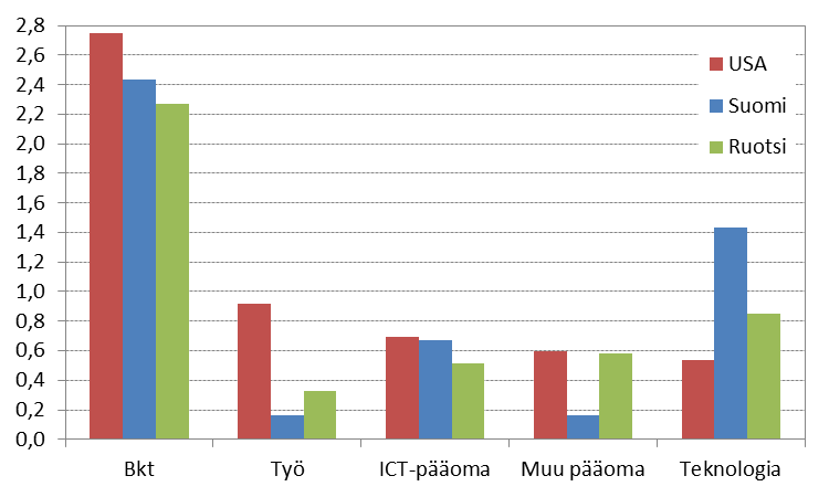 joista kaksi ensimmäistä on jo koettu Bkt:n