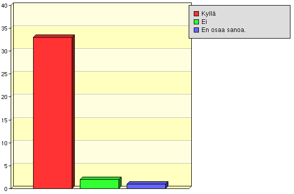 Edellyttivätkö harjoittelijan työtehtävät hänen koulutusalansa tietoja ja taitoja?