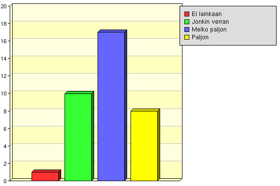 yhteistyötaidot