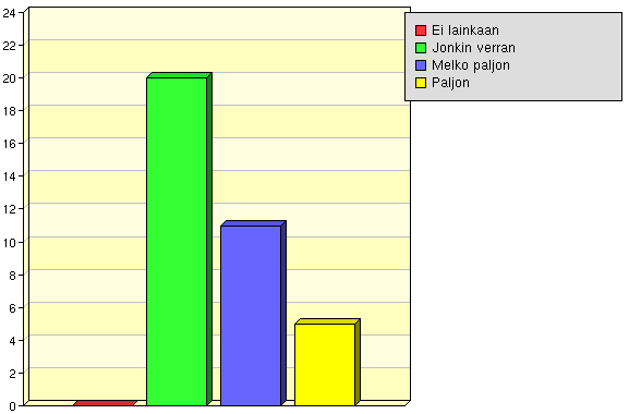 IT-taidot Mitä yleisiä työelämävalmiuksia pidätte työllistymisen ja työssä menestymisen kannalta tärkeimpinä?