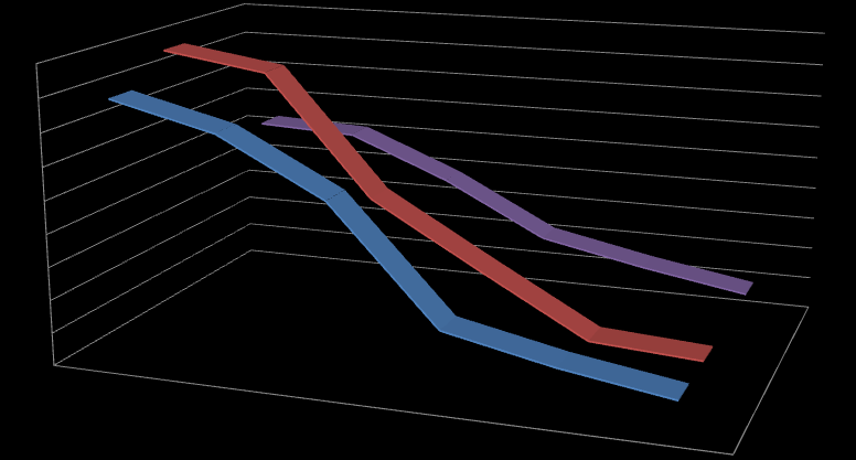 Tuloksia: Amerikkalainen lämminverinen proteiini% LACTATION PERIOD FROM BIRTH 2, 4, 6, 12 HRS, 1 WEEK