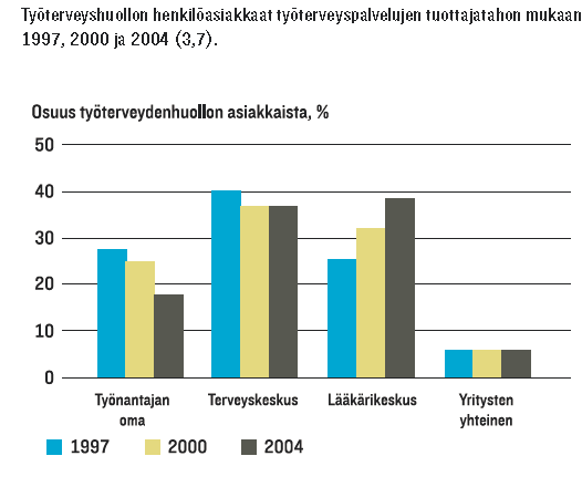 Työterveyshuollosta on tulossa voittoa