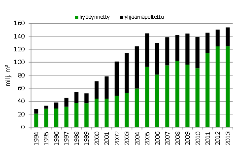 6 Saksa on edistyksellinen maa biokaasun tuotannossa, sillä vihreästä energiasta maksetaan hyvin ja sen tuotanto tapahtuu suurimmaksi osaksi yksityisillä maatiloilla.