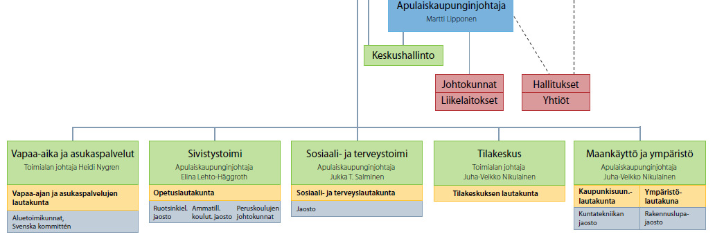 = 461,9 meur Henkilöstö = 11 377