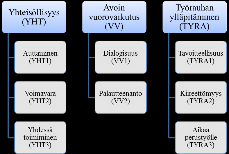 28 KUVIO 3b Kuvaus- ja merkityskategoriat. Uljens (1991) erottaa kolme kategorisoinnin kuvaussysteemiä.