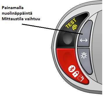 2. Käännä oikeanpuoleinen kiertokytkin, joko vikavirtojen tai maavastuksen mittausasentoon. 3. Painamalla nuolinäppäintä vaihtuu mittaustila.(lo / HI) 4.