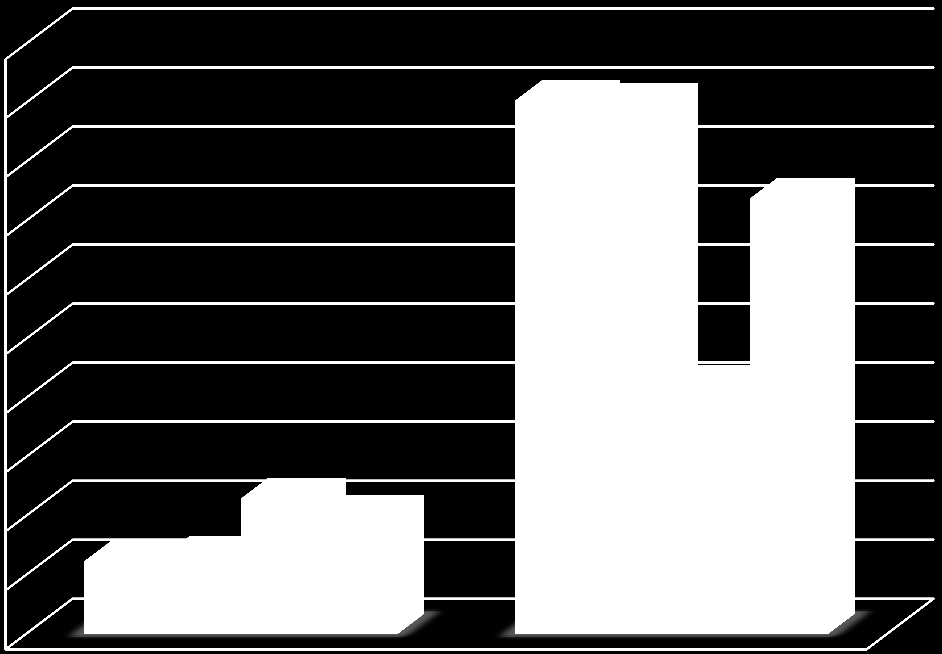 VUOTOVESIMÄÄRÄT 5 4,5 4 3,5 3 2,5 2 1,5 1 0,5 0 Vuotovedet vesijohtoverkosto (milj. m³) Vuotovedet jätevesi (milj.