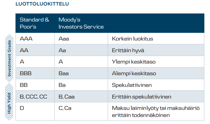 (Taulukon