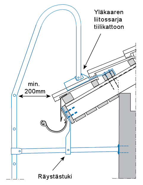 Räystästuet kiinnitetään seinäjalkoihin ja räystäsrakenteisiin.