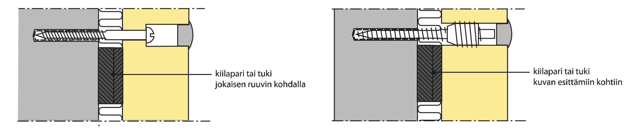 Kuva 2. Pystyleikkaus puuruuvi- ja säätökarmiruuvikiinnityksestä. Säätökarmiruuville reikä porataan läpi.