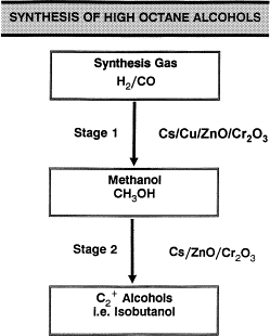 Kuva 3. Kaksivaiheinen katalyyttinen reitti synteesikaasun muuttamisesta raskaammiksi alkoholeiksi. 20 6.