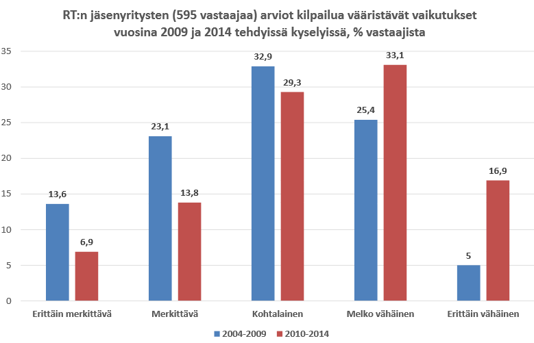 31 Uusimmassa kyselyssä arviot olivat puolestaan huomattavasti positiivisemmat. Harmaan talouden kasvamiseen uskoivat enää noin 15 prosenttia vastaajista.