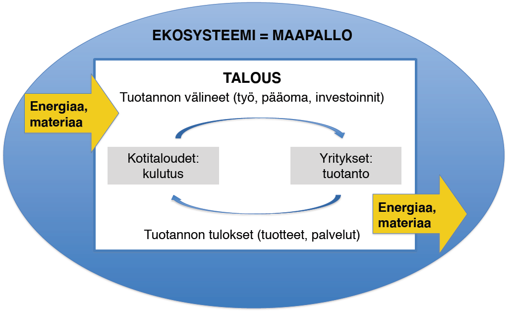 TALOUDEN