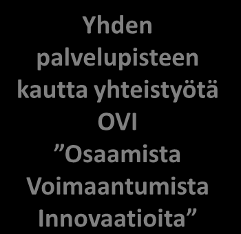 liikelaitos Työllistymisen monipalvelukeskus? työpankki yhdistysten yhdistys? Yhden?