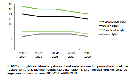 Lähde: Nuorten hyvinvointi Suomessa 2000-luvulla, Kouluterveyskysely 2000 2009, THL Yksinäiset kokivat vähemmän tärkeiksi tavoitteiksi: 1) Sosiaaliset suhteet 2) Itsensä toteuttamisen 3)