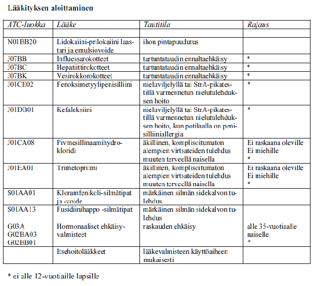 N:o 1088 / 2010, Liite 1 15.