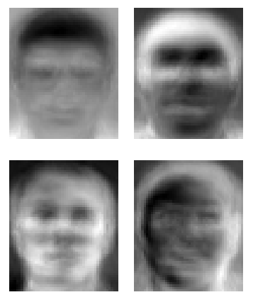 Kuva 3. Eigenfaces-rakenne piirrettynä takaisin kuvaksi (Wikipedia, Eigenfaces) 4.5.