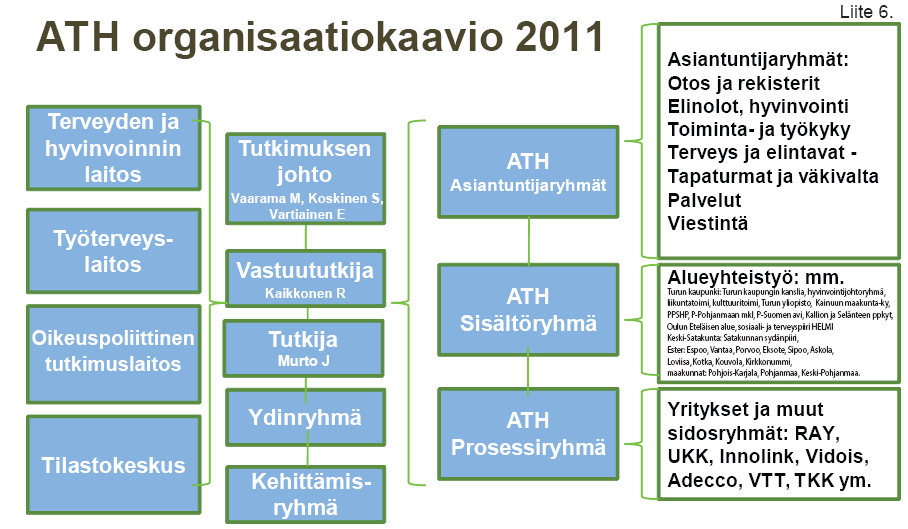 ATH-organisaatiokaavio 2012 Eläketurvakeskus