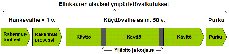 Lappeenrannan jäte- ja jätevesiratkaisujen elinkaariarviointi 24 5 Kokonaisvaihtoehtojen vertailu 5.1 