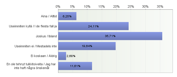 16 Kuvio 4. Oletko saanut mielestäsi riittävän hyvän tulkin? Asiakasprofiilikseen kuulovammaisen ilmoittaneista 3 % kertoi aina saaneensa toivomansa tulkin.
