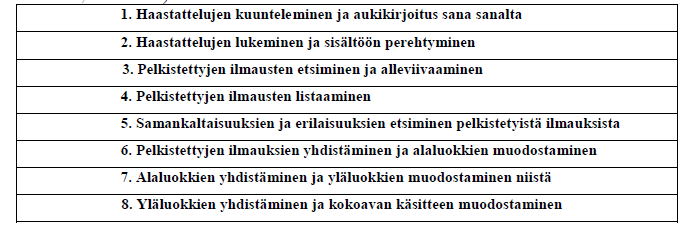 32 Aineistolähtöinen eli induktiivinen sisällönanalyysi.