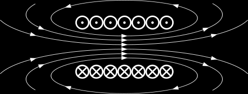 42 Kuva 5.1. Solenoidikäämin luoma magneettikenttä.